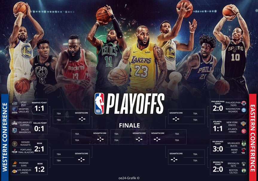 Titelverteidiger LA Lakers mit 2:1 in Führung