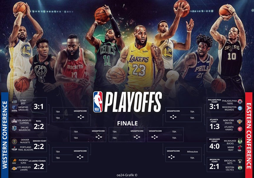 Wizards verkürzt auf 1:3 gegen 76ers