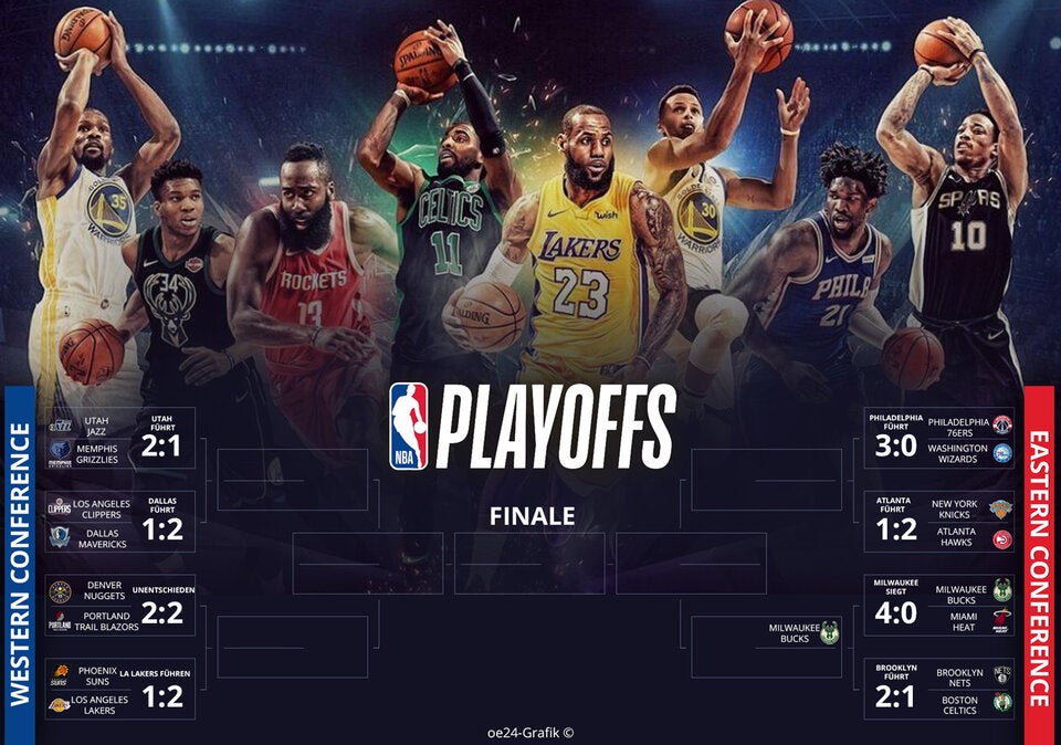 NBA-Play-off-Baum