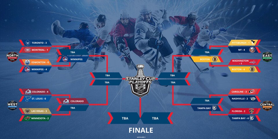 Tampa Bay wahrt Chance auf Titelverteidigung