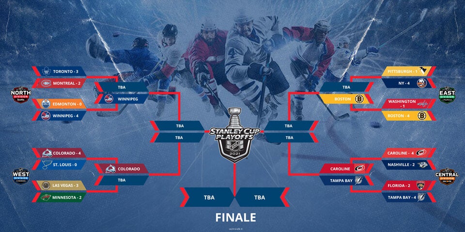 Carolina steigt auf ++ Toronto muss zittern