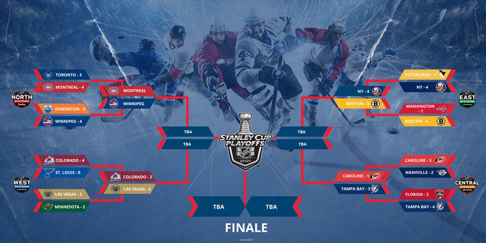 Siegesserie gerissen: Golden Knights siegen über Colorado