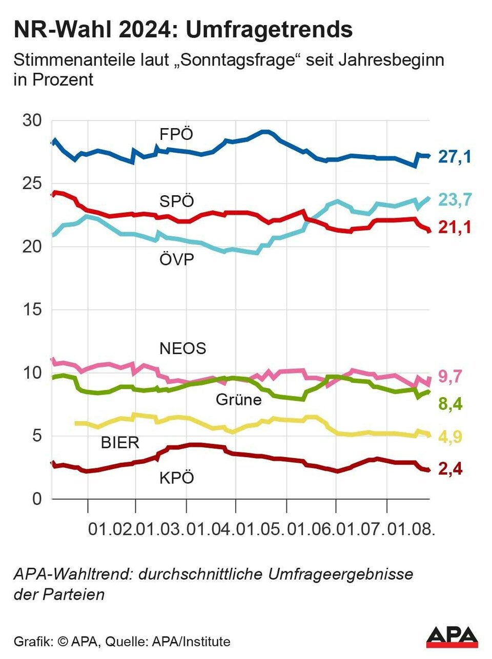 APA Wahltrend 240902