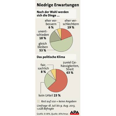 Regierungsmehrheiten seit 1986