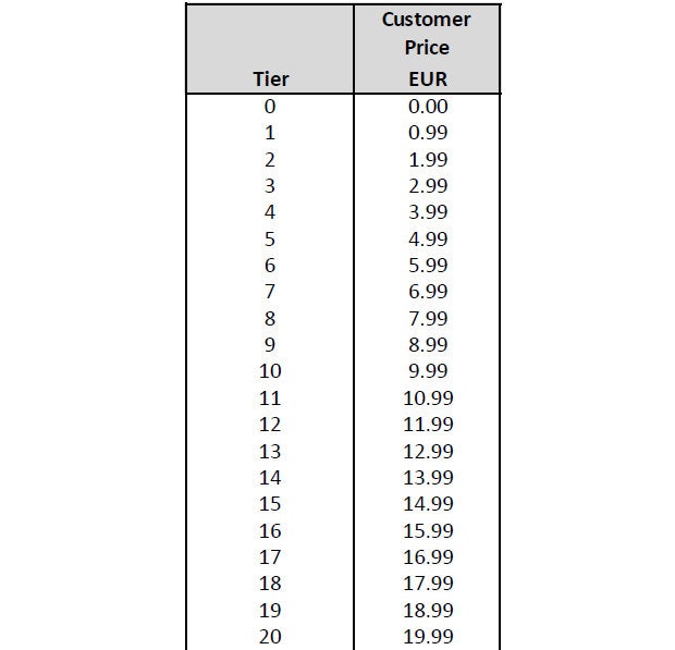 Apple macht fast alle iPhone & iPad-Apps billiger