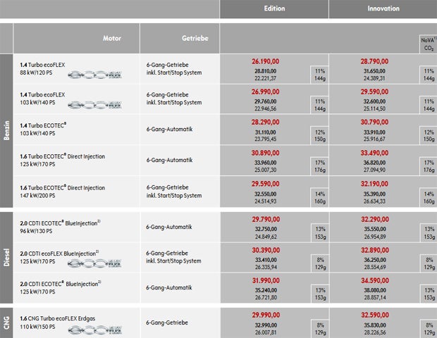 Das kostet der „neue“ Opel Zafira