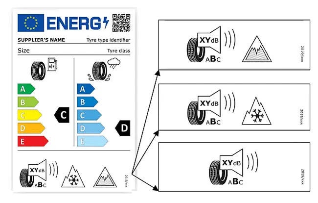 Alle Infos zum neuen Reifenlabel