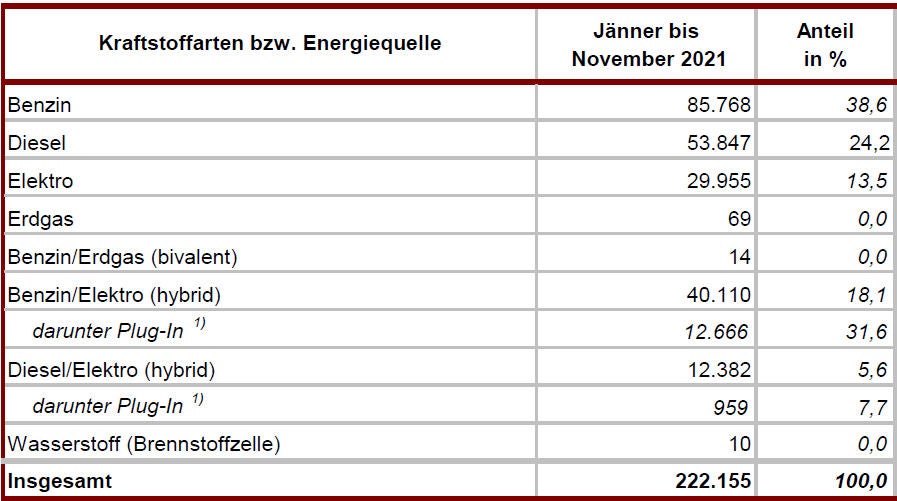 Meistverkaufte Autos: Skoda stößt VW vom Marken-Thron