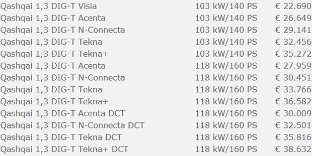 Neuer Turbo-Benziner für den Nissan Qashqai