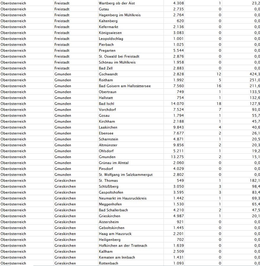Corona-Zahlen: So stark ist Ihre Gemeinde betroffen