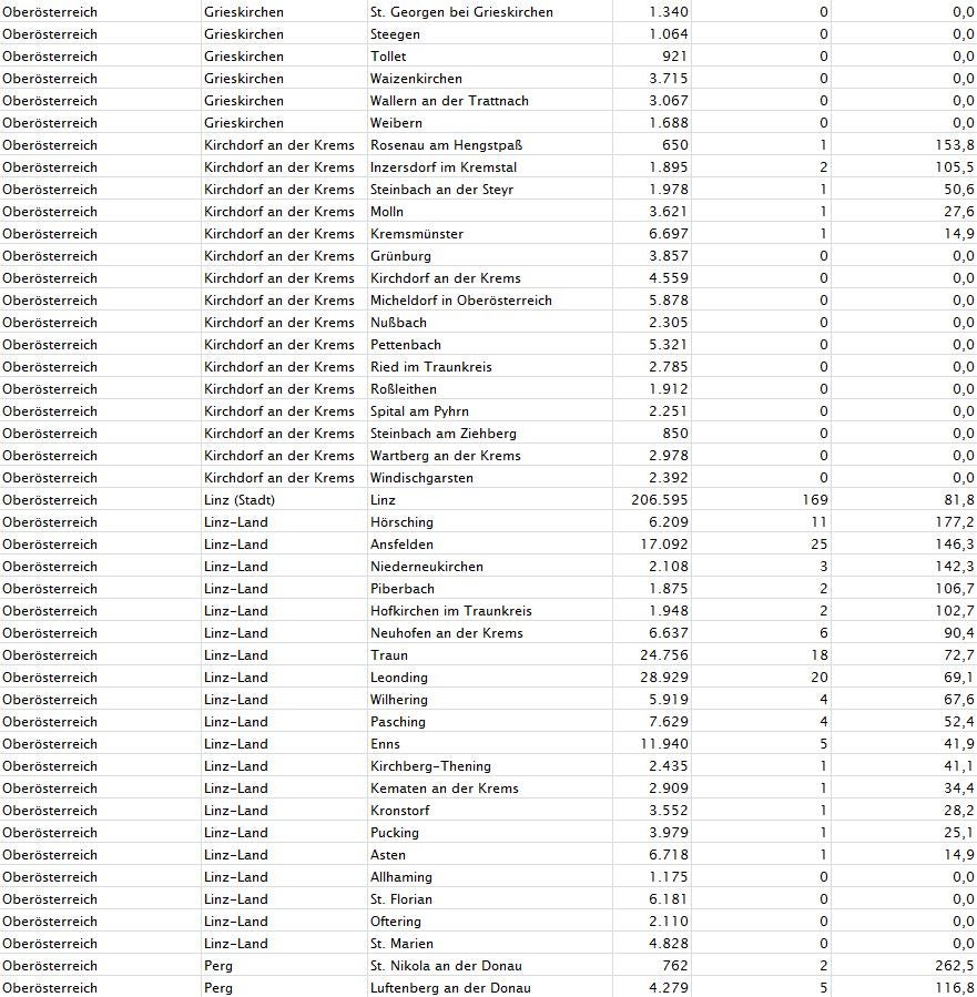 Corona-Zahlen: So stark ist Ihre Gemeinde betroffen