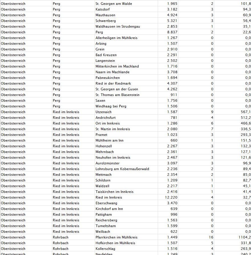 Corona-Zahlen: So stark ist Ihre Gemeinde betroffen