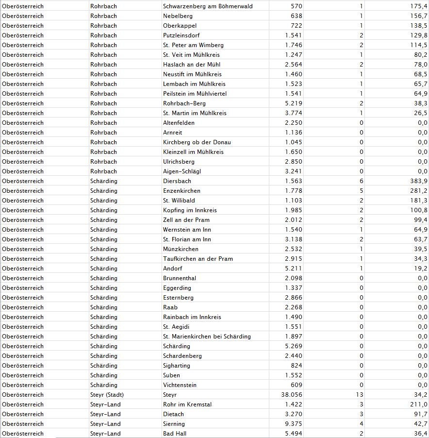 Corona-Zahlen: So stark ist Ihre Gemeinde betroffen