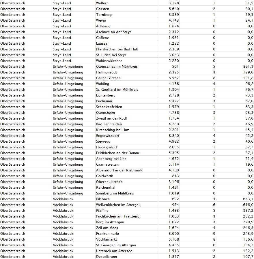 Corona-Zahlen: So stark ist Ihre Gemeinde betroffen