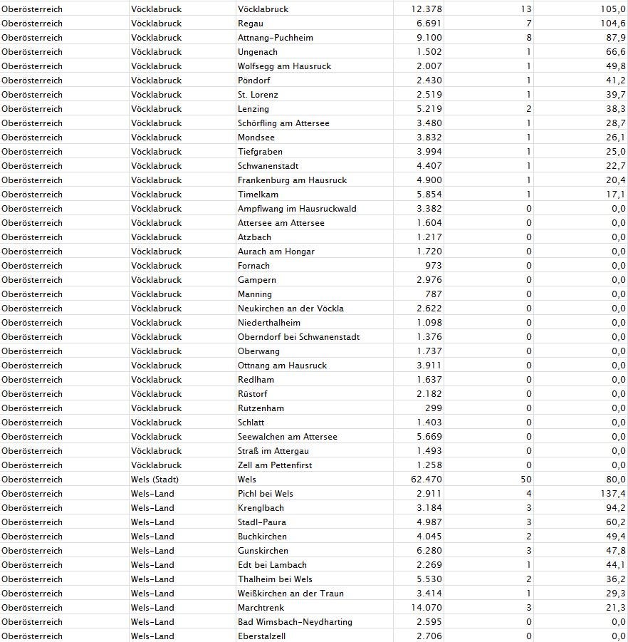 Corona-Zahlen: So stark ist Ihre Gemeinde betroffen