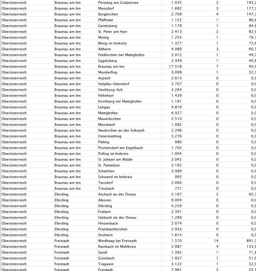 Corona-Zahlen: So stark ist Ihre Gemeinde betroffen