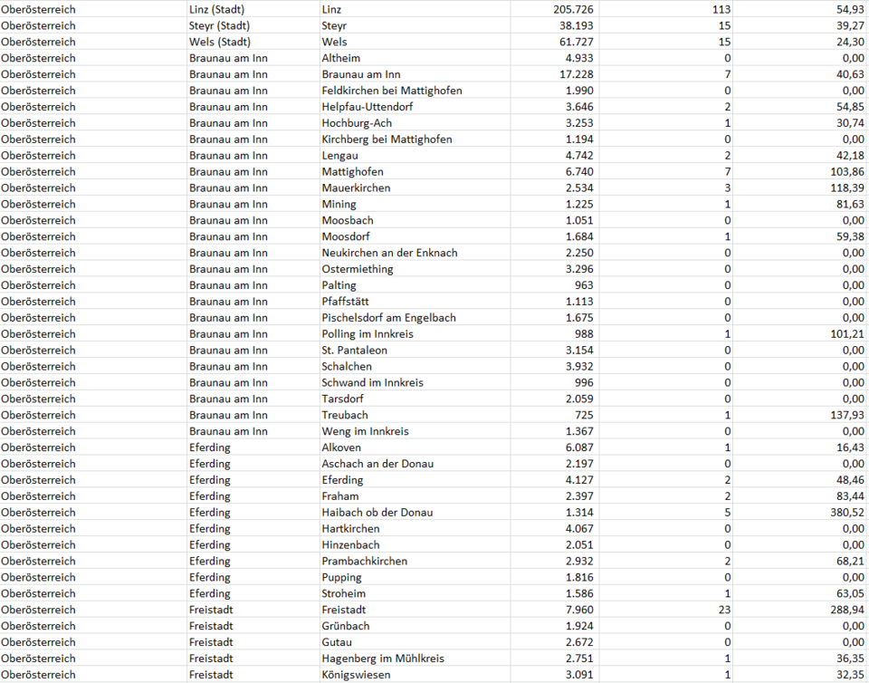Coronavirus: So stark ist Ihre Gemeinde betroffen