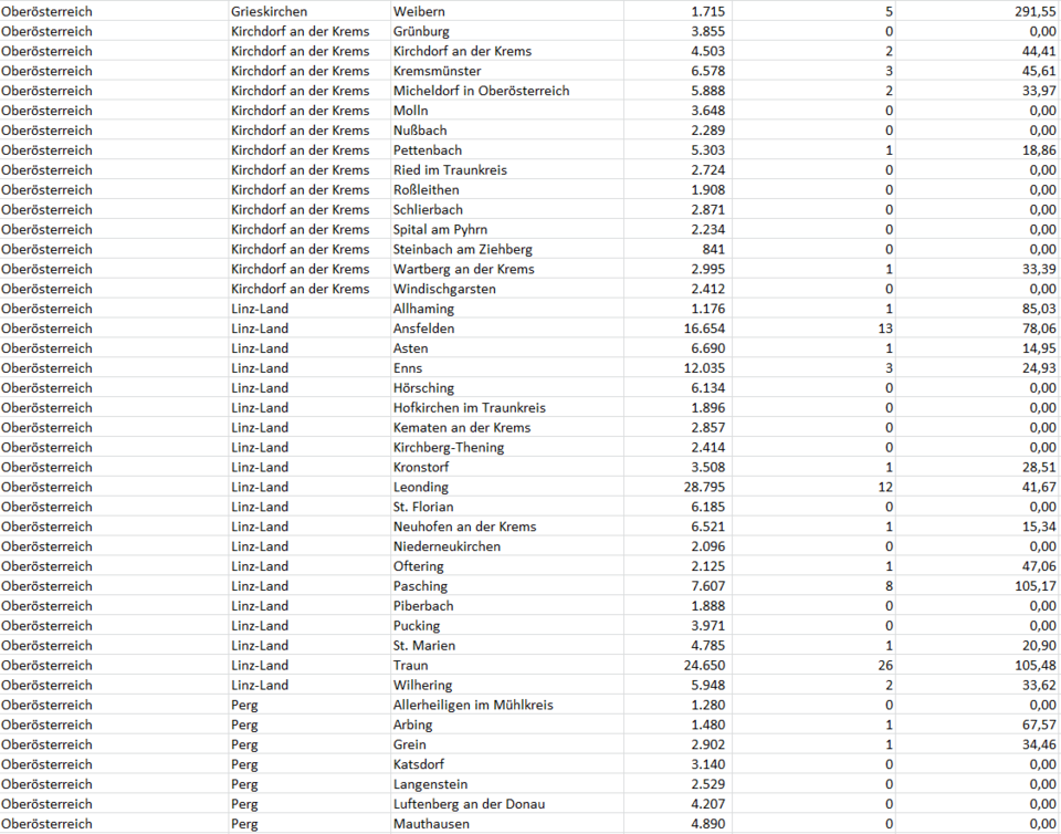 Coronavirus: So stark ist Ihre Gemeinde betroffen