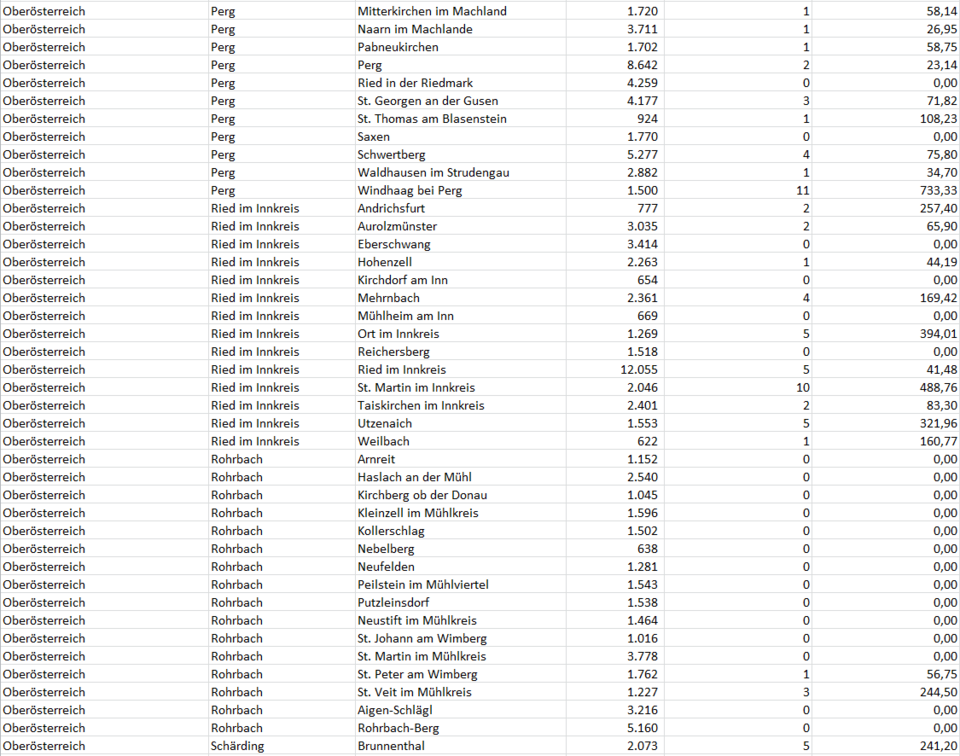Coronavirus: So stark ist Ihre Gemeinde betroffen
