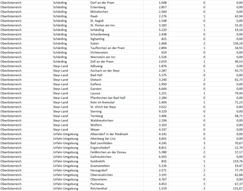 Coronavirus: So stark ist Ihre Gemeinde betroffen