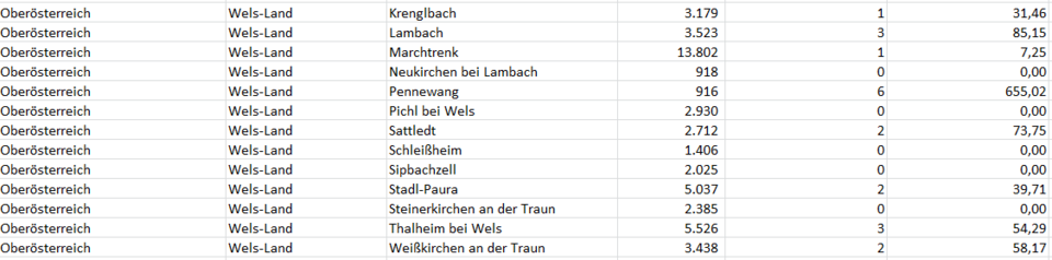 Coronavirus: So stark ist Ihre Gemeinde betroffen