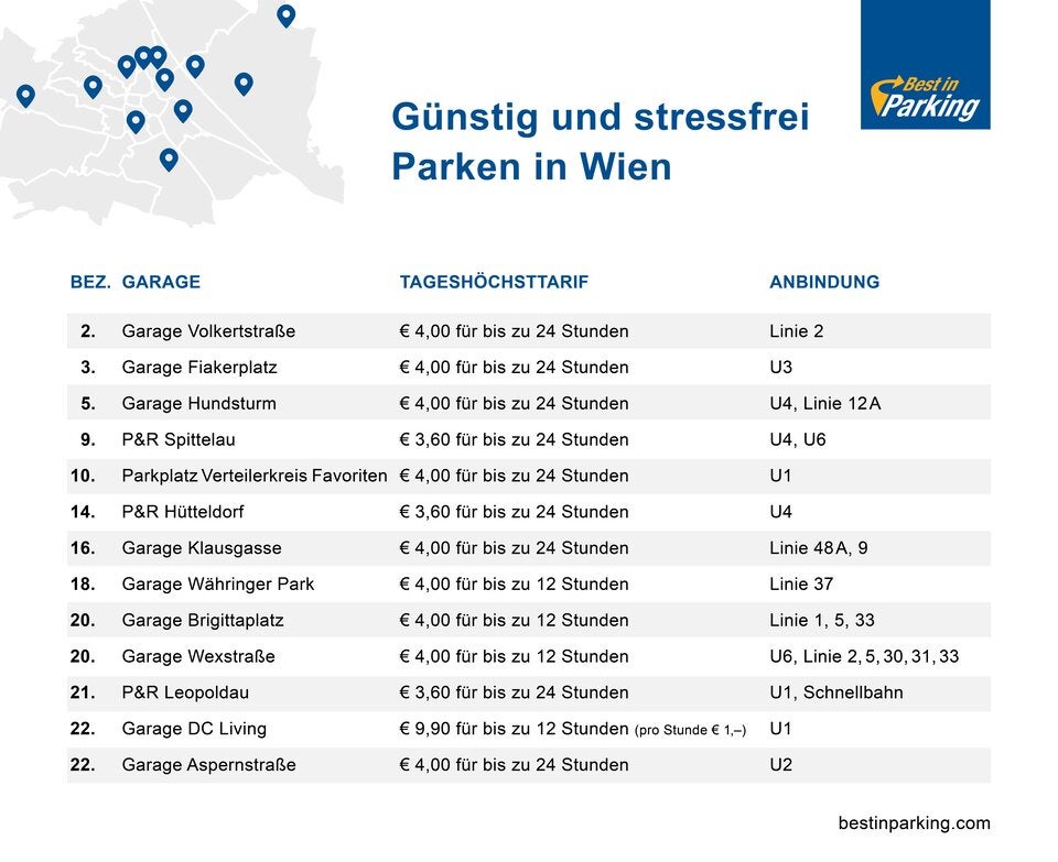 Parkmöglichkeiten in Wien
