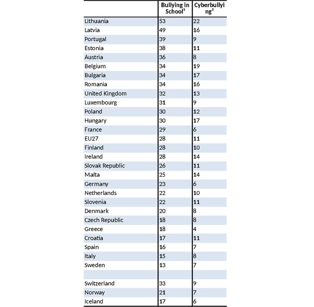 OECD-Studie 1