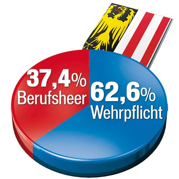 Klare Entscheidung in Oberösterreich