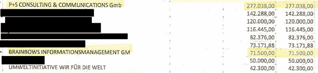 Die geheime Gagenliste des ORF: Wer was kassiert