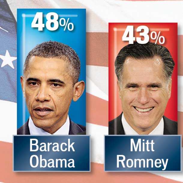 Obama kann nicht verlieren