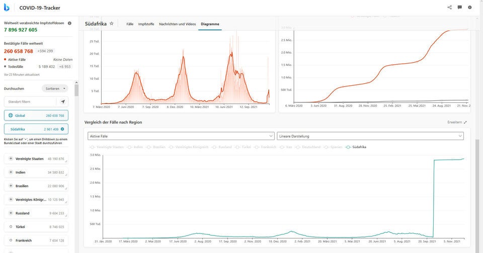 Grafik zeigt: Omikron breitet sich wohl unglaublich schnell aus