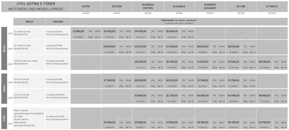 Neuer Opel Astra ab sofort bestellbar