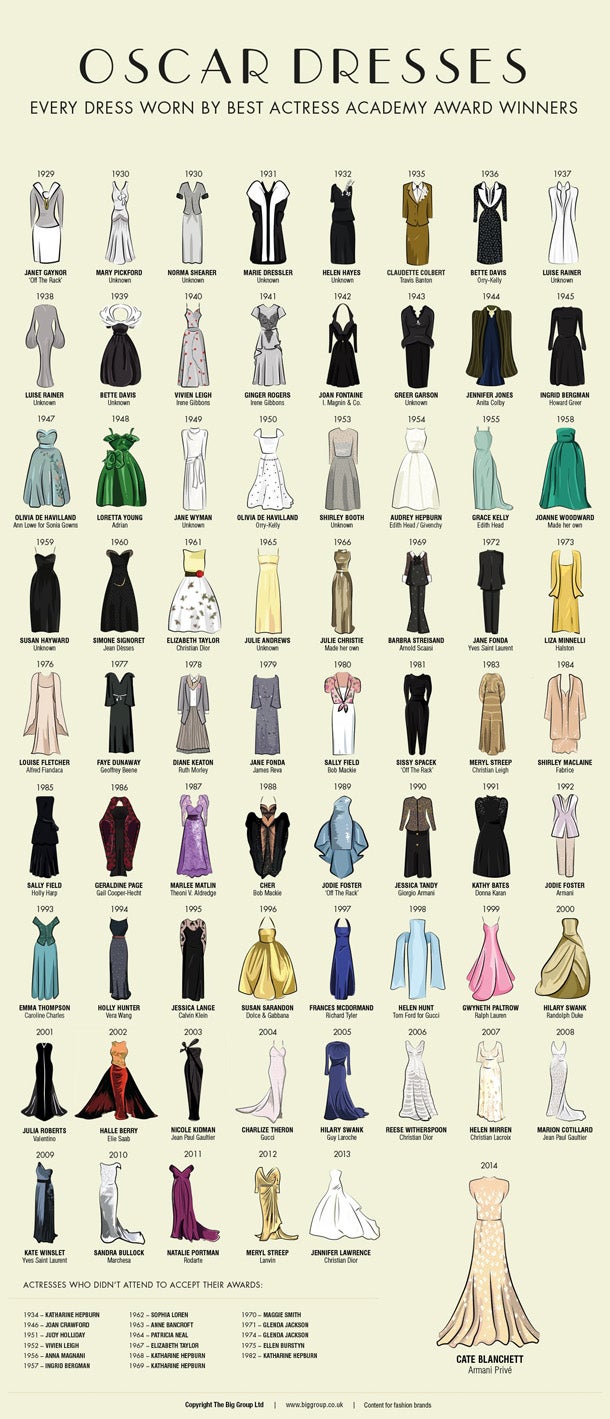 OscarDresses