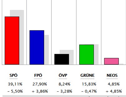 Alle Ergebnisse: So wählte ihr Bezirk
