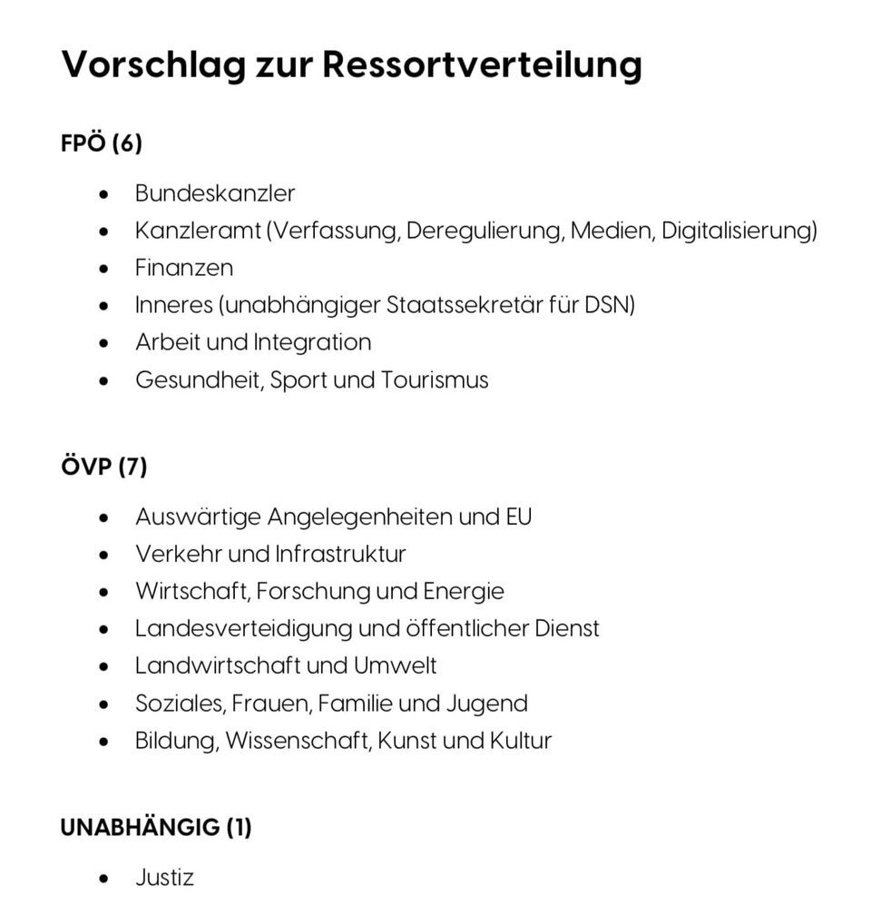 FPÖ-Geheimliste