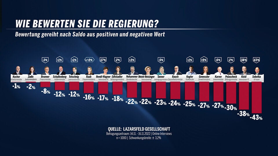Kocher top – Sobotka Flop