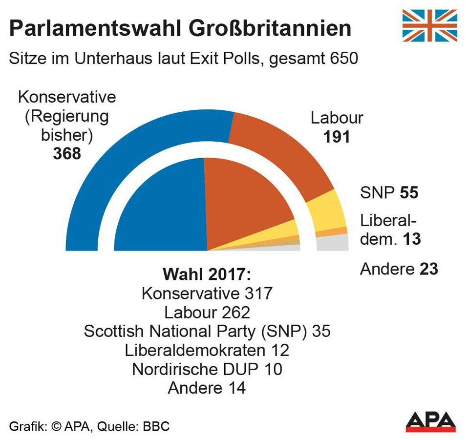 Wahl-Triumph: So reagiert Boris Johnson