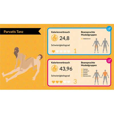 Kalorienverbrauch beim Sex