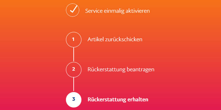 PayPal-Trick spart Ihnen bis zu 300 Euro pro Jahr