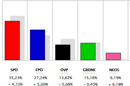 Alle Ergebnisse: So wählte ihr Bezirk