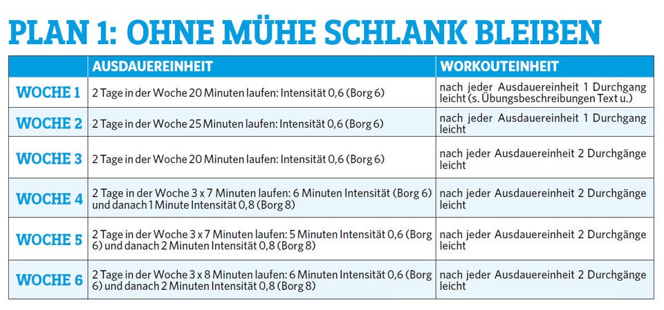 Laufplan