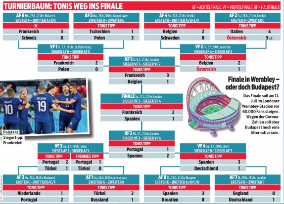 Polster: Das ist mein Achtelfinale