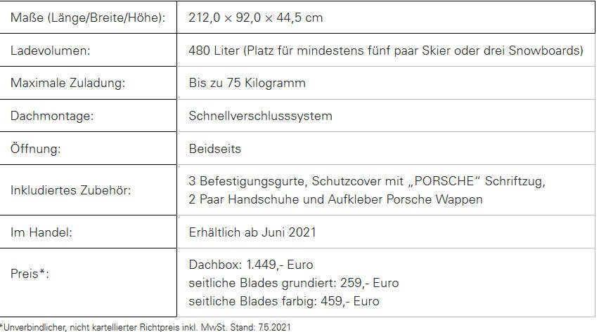 Porsche bringt Dachbox für bis zu 200 km/h