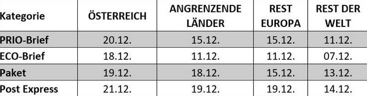 Österreichische Post AG