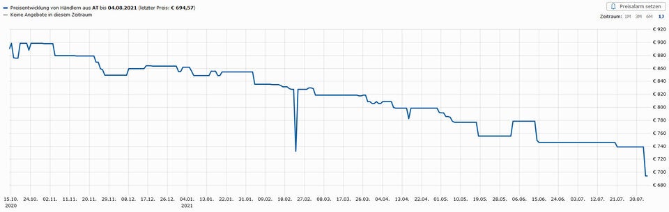 Totaler Preissturz beim iPhone 12