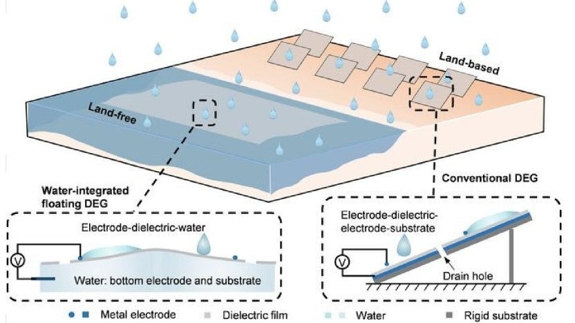Der Prototyp der schwimmenden Hydrovoltaikanlage im Labor. 