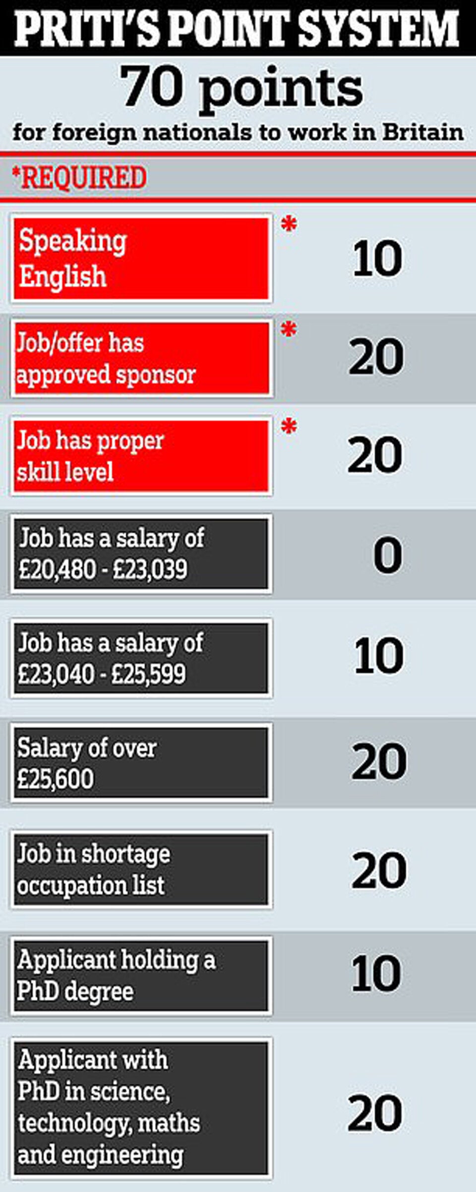 Briten sperren mit Punkteplan ungebildete und arme Migranten aus