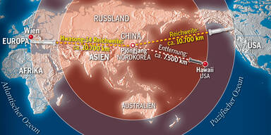 Raketen Kim &Ouml;sterreich