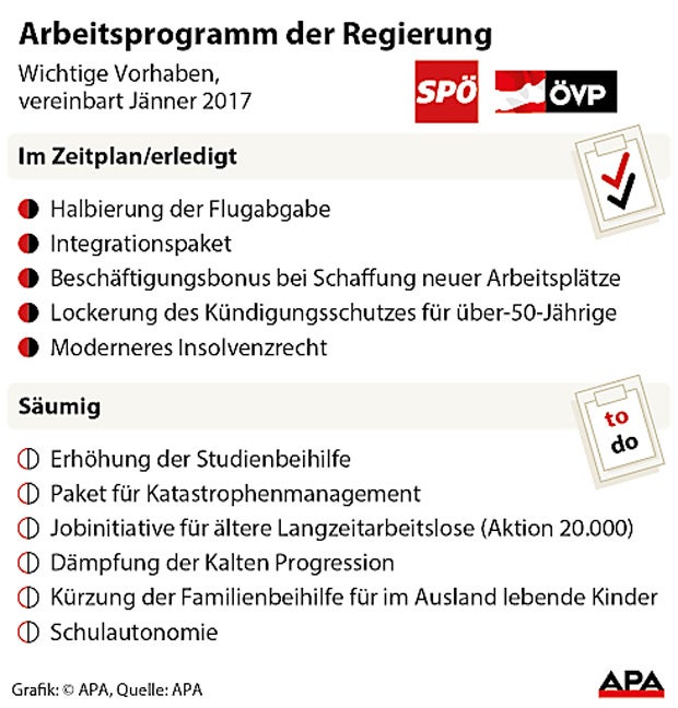 Regierungsprogramm