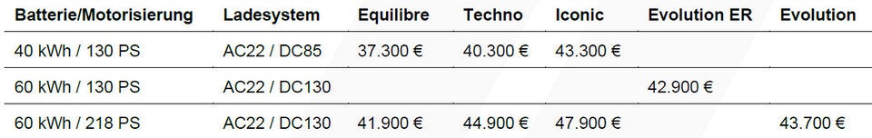Das kostet der neue Renault Elektro-Mégane